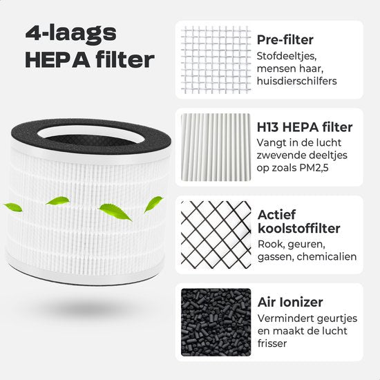 Bloomfold Luchtreiniger met HEPA 13 filter - CADR: 240m3/h. - 3 standen - Incl. Wifi modus & app - BF010